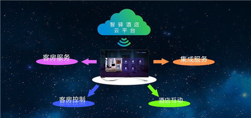 智驛信息 以信息系統集成服務引領智慧酒店新篇章